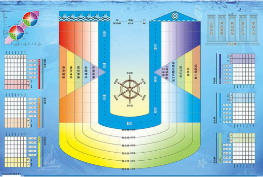 變革領(lǐng)導力沙盤(pán)?